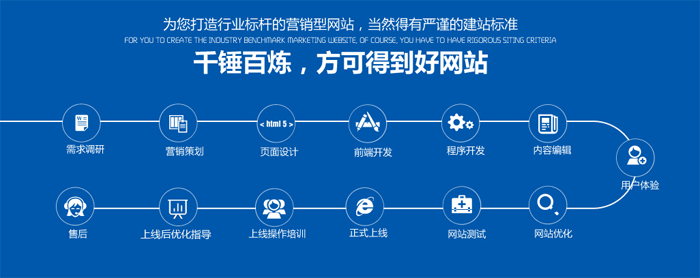 盘锦网站建设 盘锦建站推广 盘锦建站_快速建站软件现状及有哪些快速建站软件_建站宝